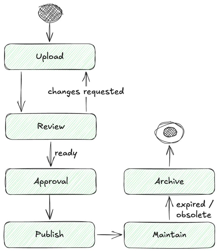 Article content